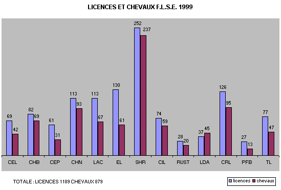 statistik1999
